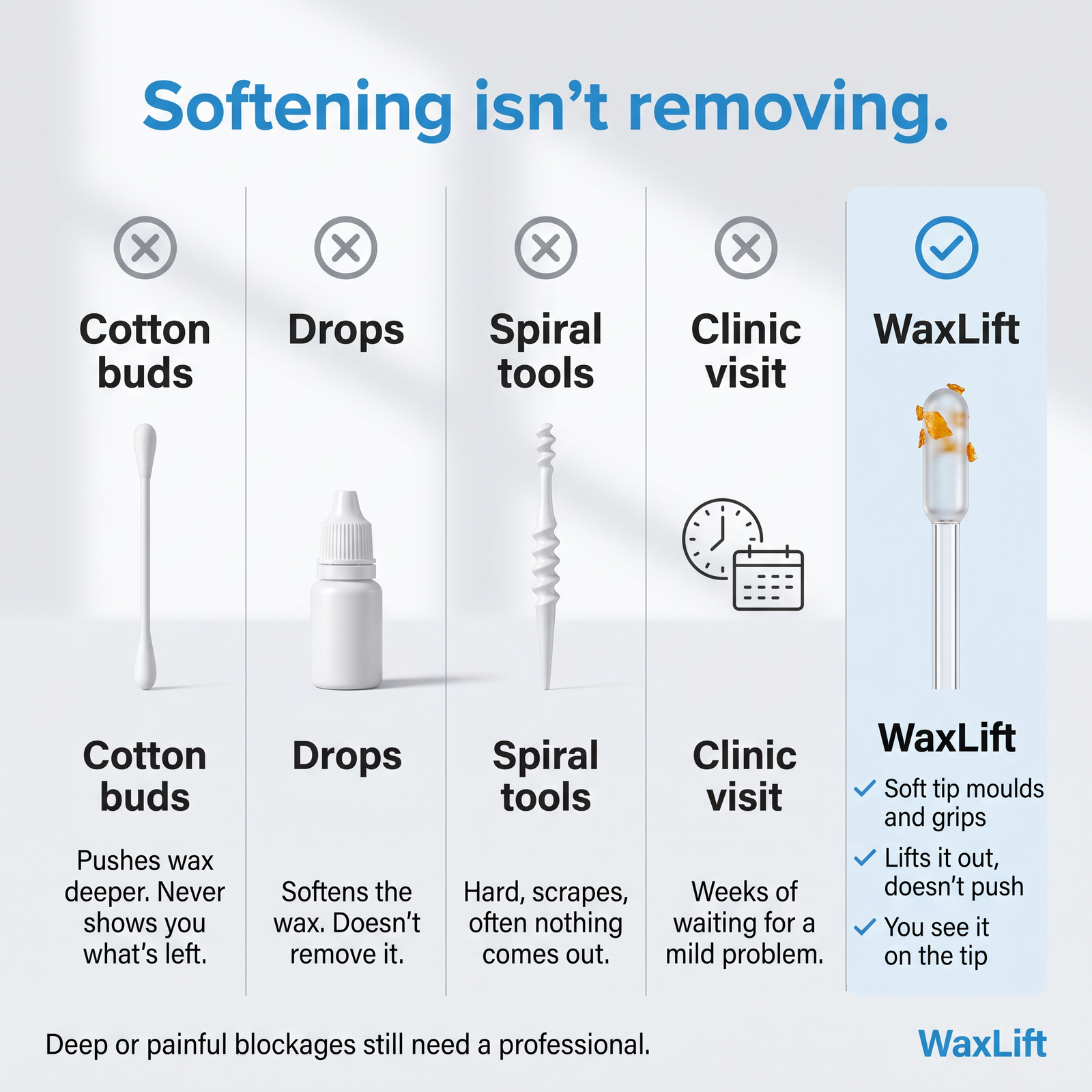 WaxLift Pro